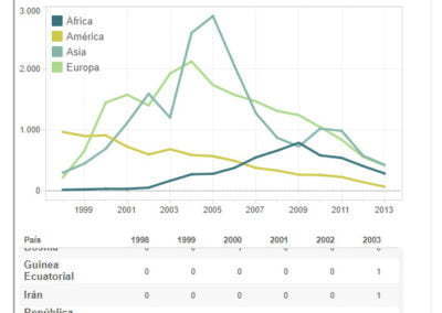 Tableau-infografia-elmundo-01