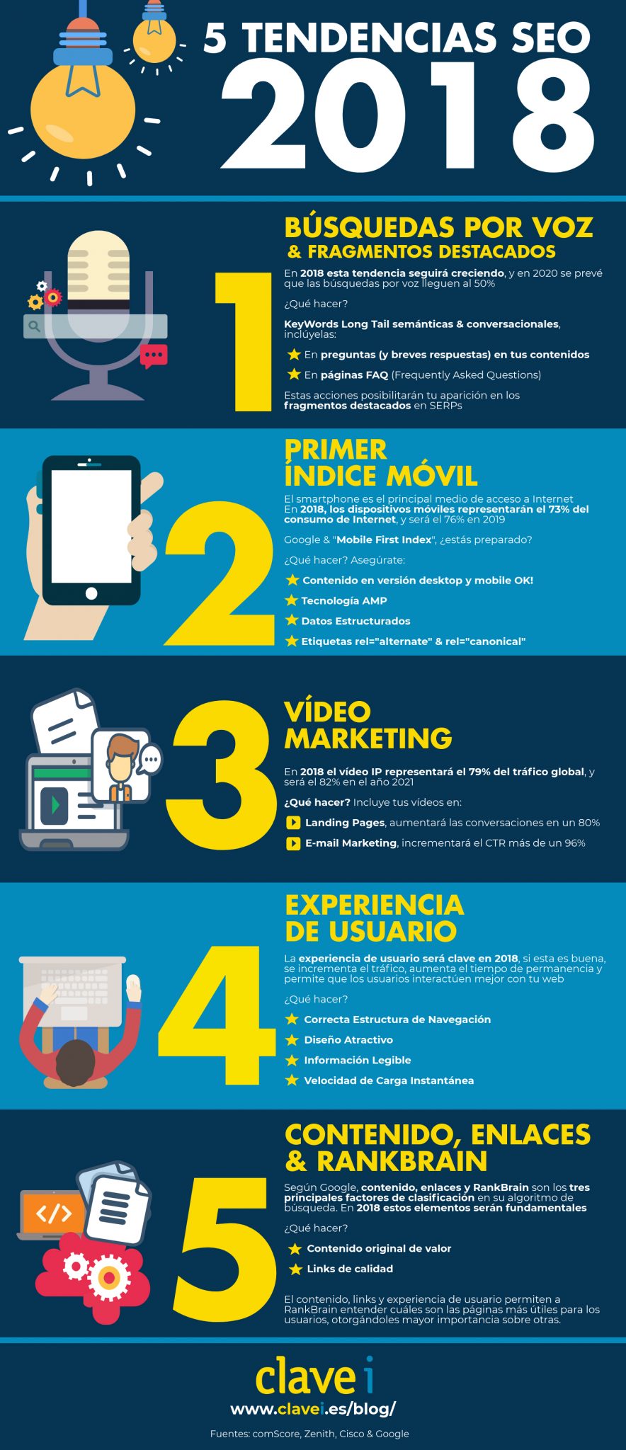 5 Tendencias SEO