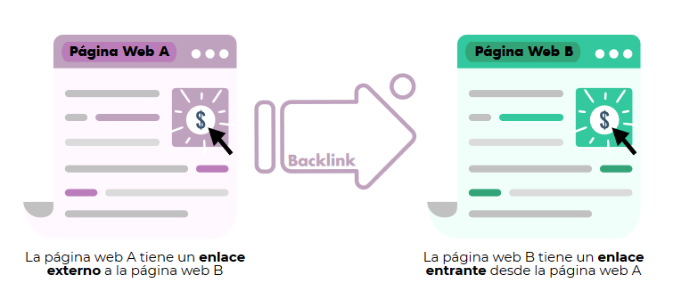 Backlink-Seo-offpage-Clavei