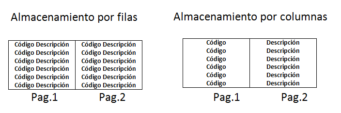 Índices ColumnStore Proyecto Apollo