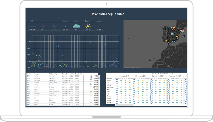 Cuadro-de-mandos-clima-y-provincia