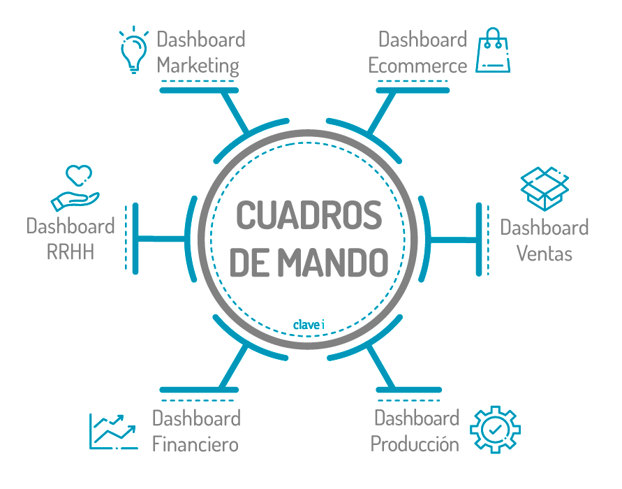 Cuadros-mandos-clavei
