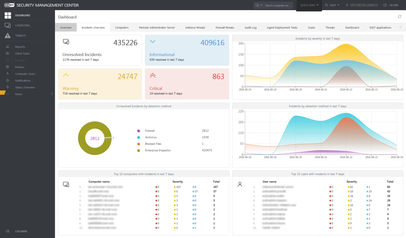 Dashboard-eset