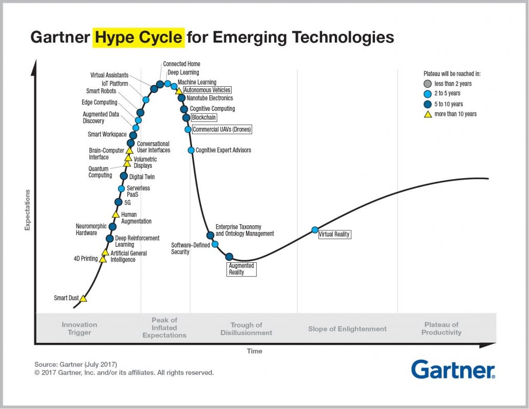 tecnologias-emergentes-gartner-Clavei