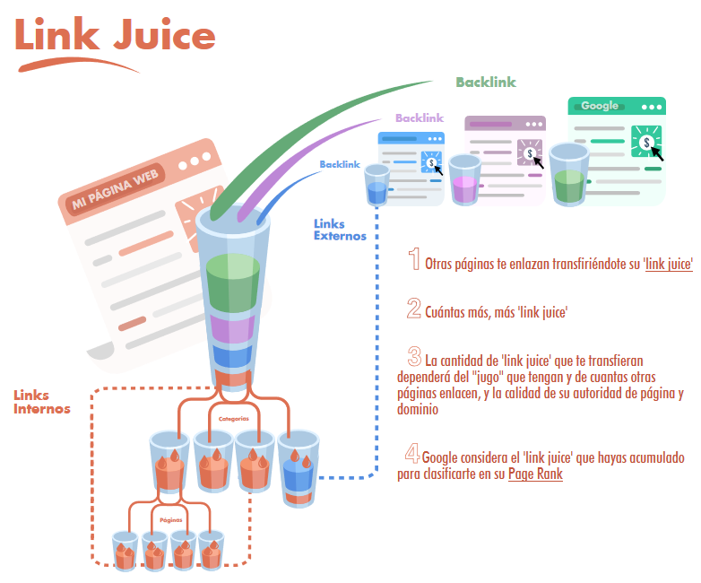 Link-Juice-SEO-off-page-Clavei