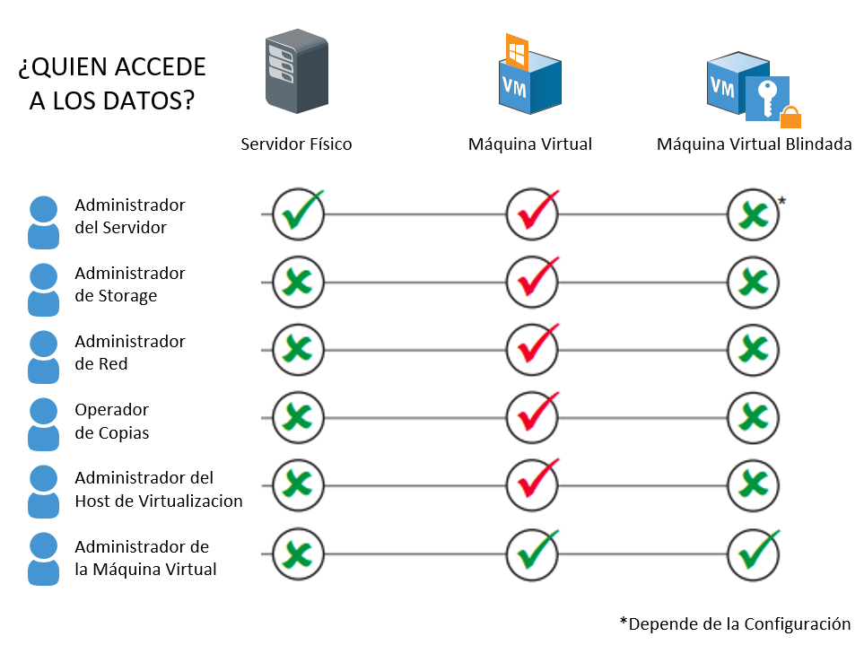 Protección de datos