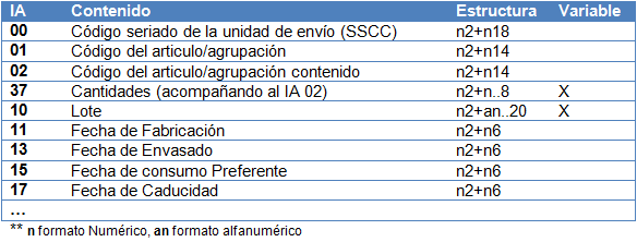 Codigo de barras, ean, indentificadores