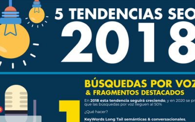ClaveiMobility SAT 5 Tendencias SEO para 2018