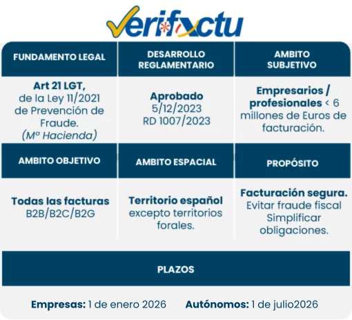 Texto Software Verifactu