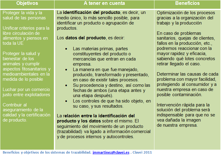 Beneficios y objetivos de los sistemas de trazabilidad.