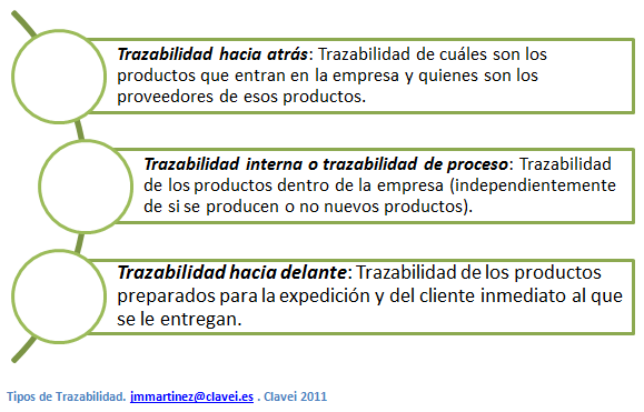 Tipos de trazabilidad