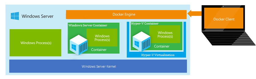 Windows server hyper V