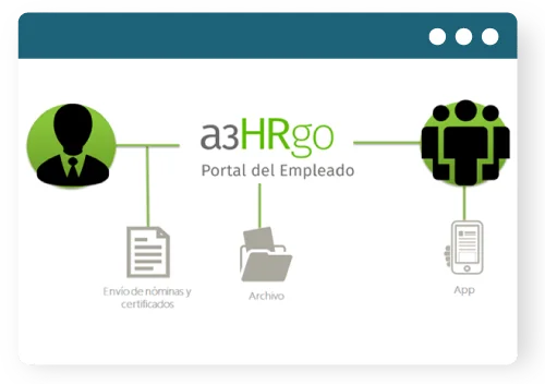 Asesoría Líder | Tecnología aplicada a mejorar la relación Cliente-Asesor