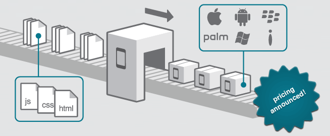 Programación para dispositivos móviles tipo smartphones y tablets, algunas consideraciones.