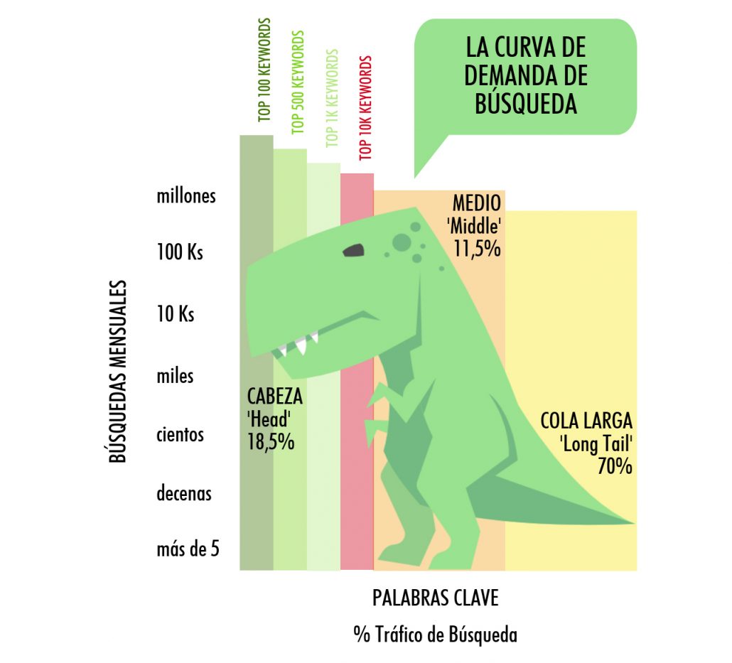 curva-de-demanda-de-busqueda-Clavei