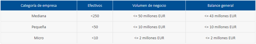 definicion-de-pyme-ue