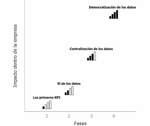 democratizacion-de-los-datos