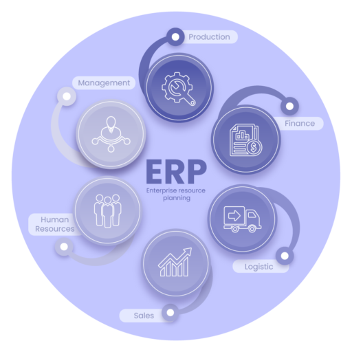 erp