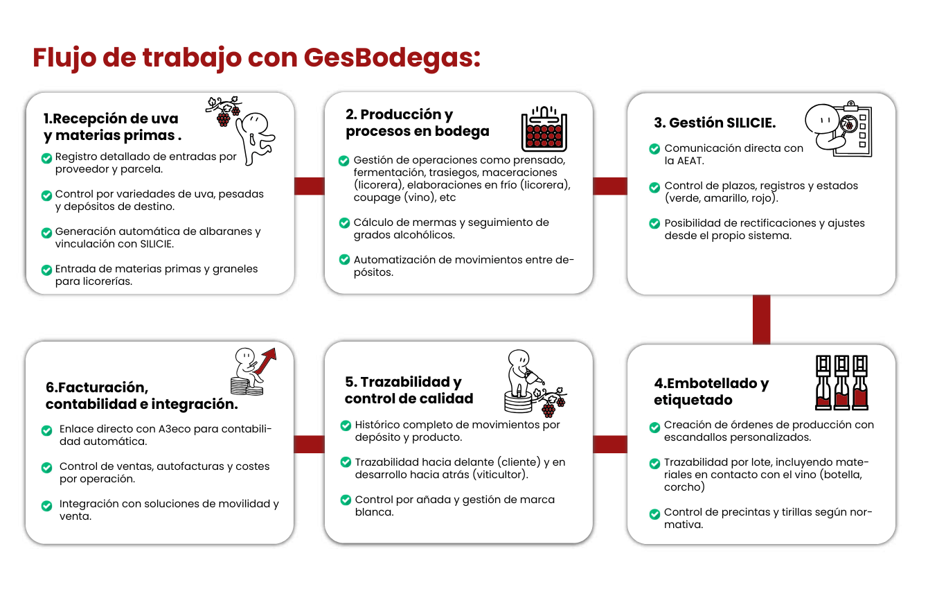 flujo de trabajo gesbodegas.pdf Procesos producción textil moda y calzado