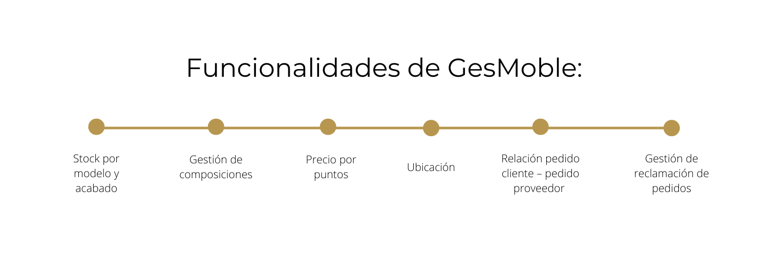 funcionalidades-gesmoble