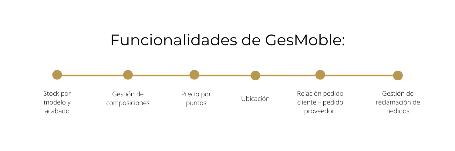 funcionalidades-gesmoble funcionalidades-gesmoble