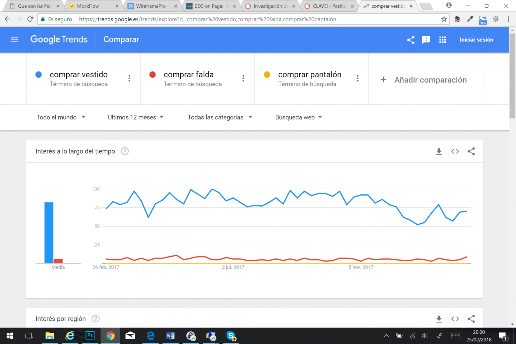 google-trends-Clavei