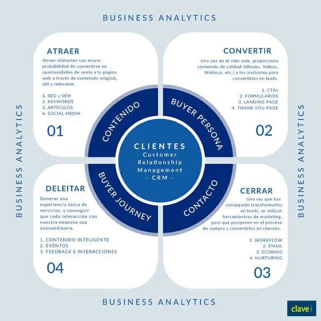 inbound-marketing-metodologia