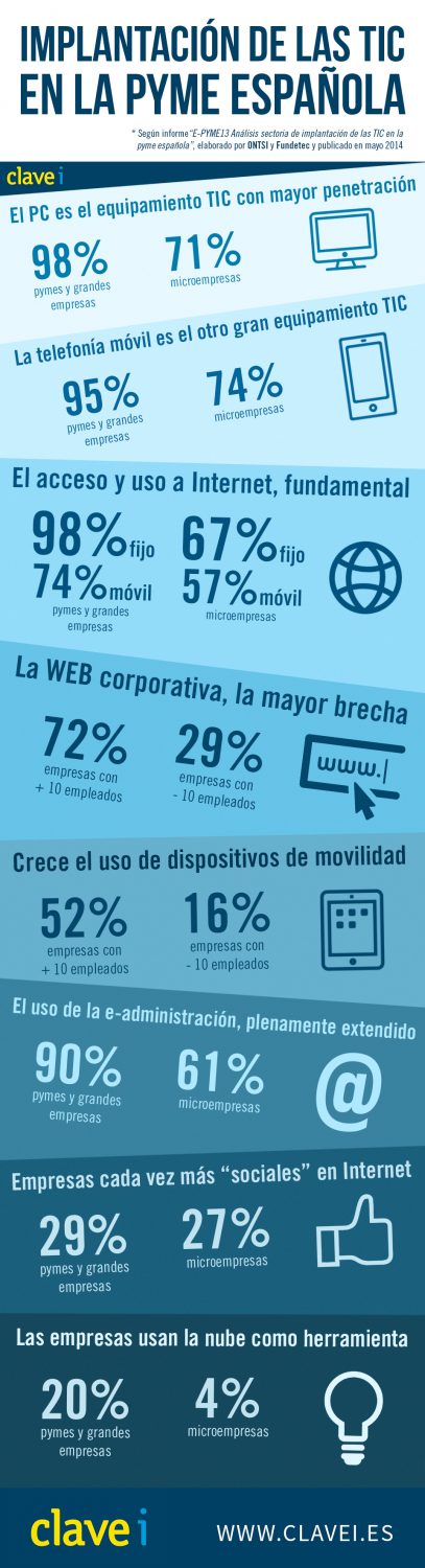 infografia-tic-pyme-spain-2014