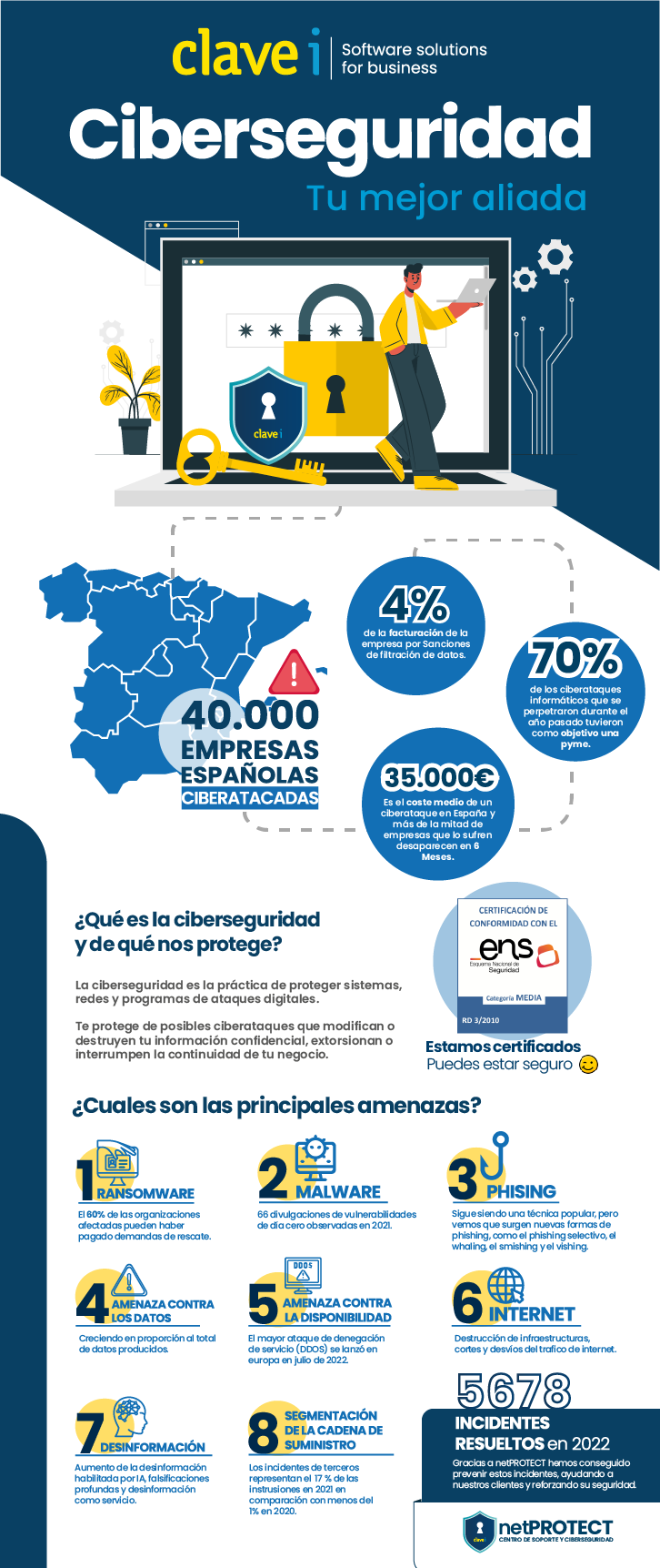 infografía_ciberseguridad