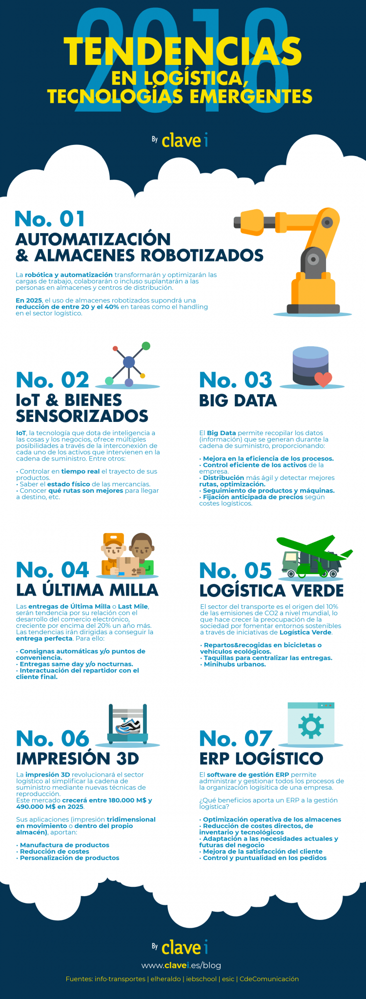 infografia-tendencias-logistica-2018