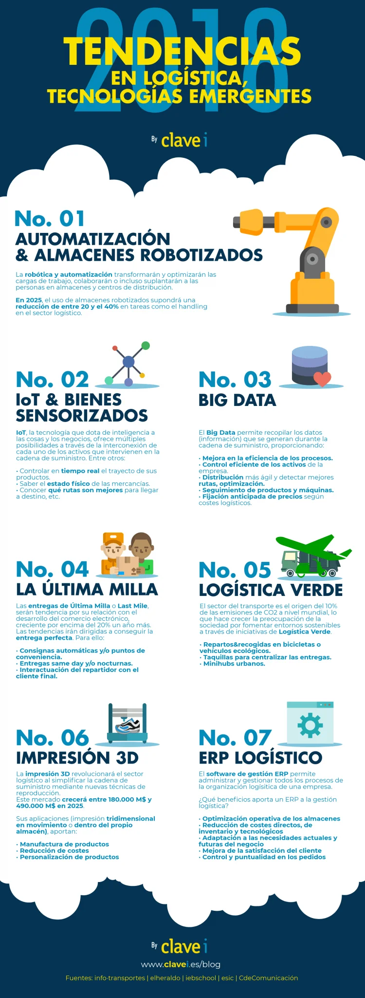 infografia-tendencias-logistica-2018