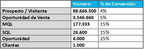 objetivos-marketing-y-ventas