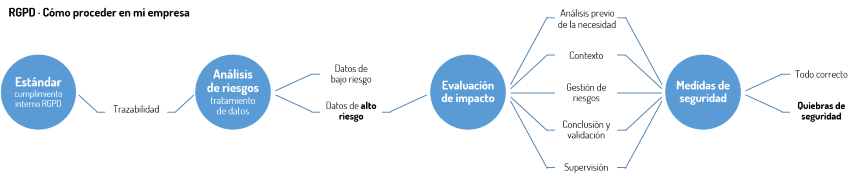 rgpd-como-proceder-en-mi-empresa