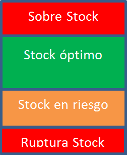 gestion stocks almacen