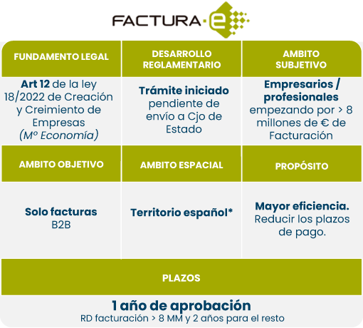 Factura electrónica