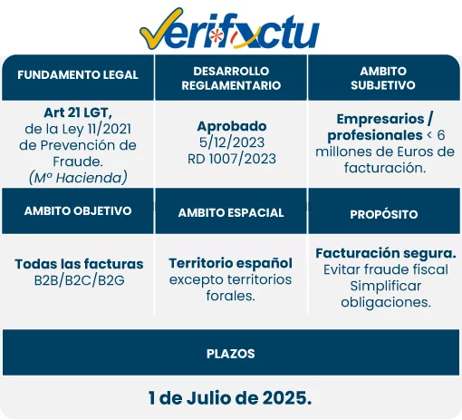 Software Verifactu Software Verifactu